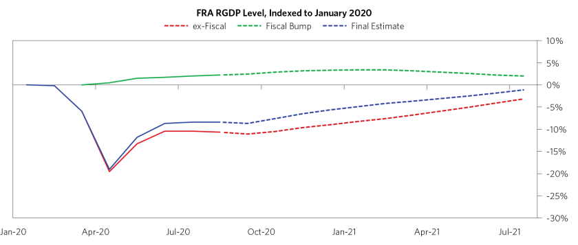 Global Economy Remains Dependent on Fiscal Stimulus_16.png