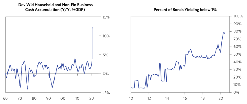 After the Election, What Doesn’t Change Will Be a Lot More Than What Does_charts_After the Election, What Doesn’t Change Will Be a Lot More Than What Does 06.png