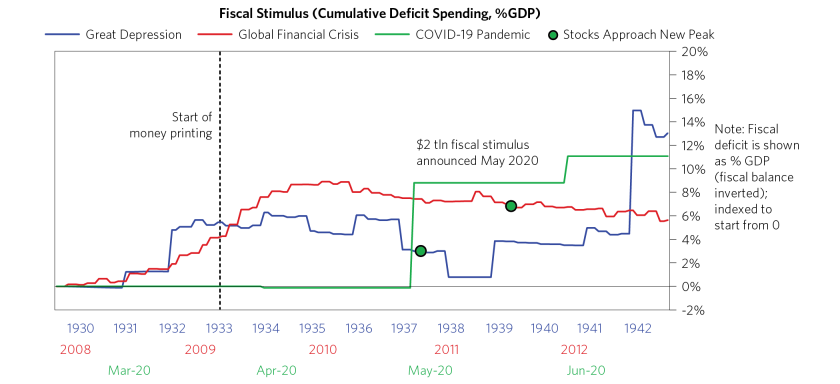 Reflation in Warp Speed_individual charts_05.png