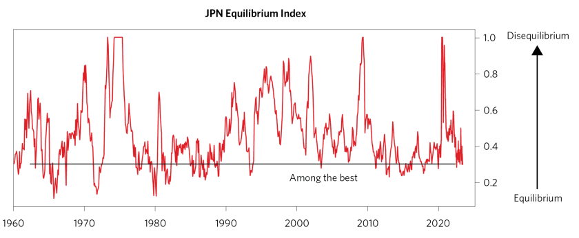 Update from Our CIOs Tightening Cycle_04.png