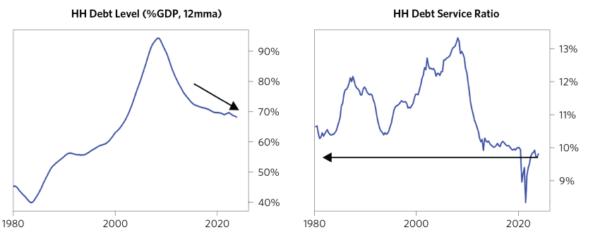 How Fast Can Fed Ease_03.png