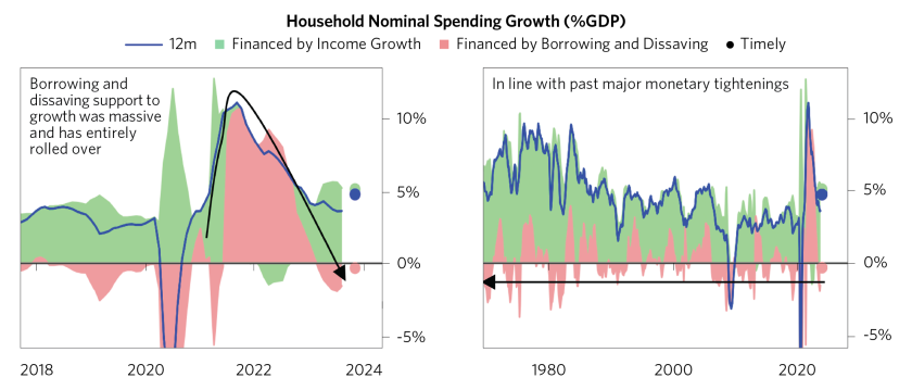 Breaking Down Sources of US Econ_02.png