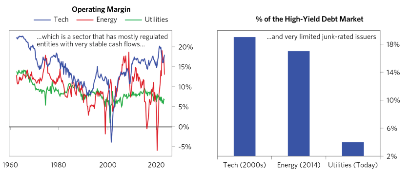 How Fast Can Fed Ease_12.png
