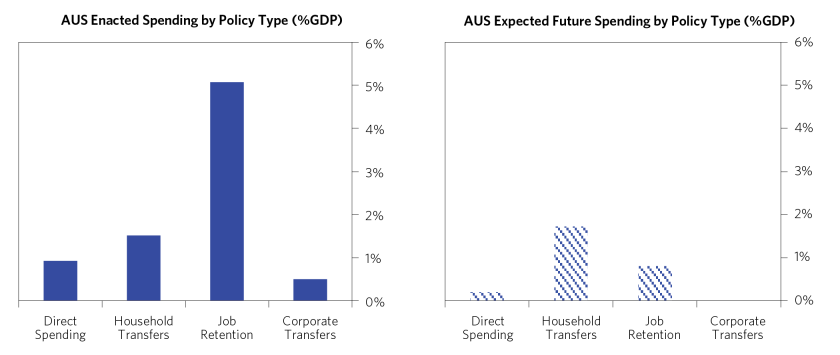 Global Economy Remains Dependent on Fiscal Stimulus_13.png