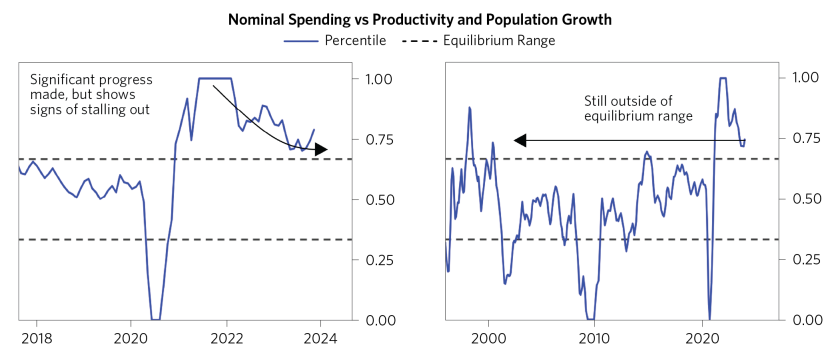 Inching Toward Equilibrium_04.png