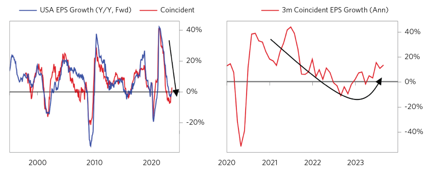 Has the Fed Tightened Enough_12.png