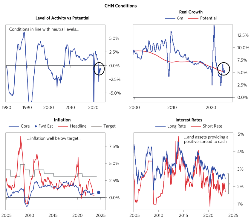 Most Global Economies Remain Disequilibrium_16.png