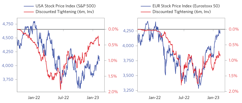 Tightening Cycle is Approaching Stage 3_04.png
