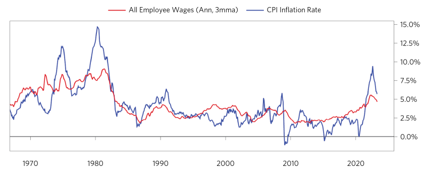 Update from Our CIOs Tightening Cycle_07.png