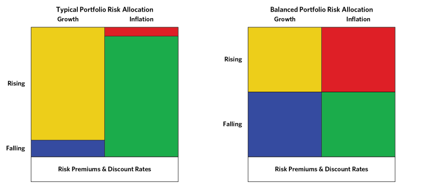 Building a Beta Portfolio_01.png