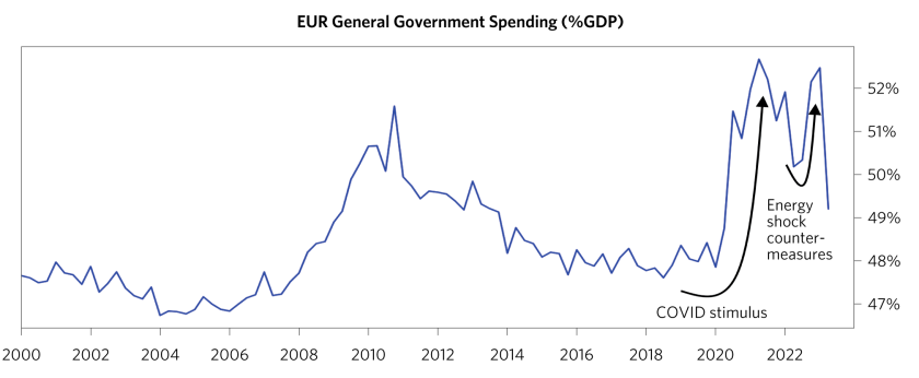 Most Global Economies Remain Disequilibrium_05.png