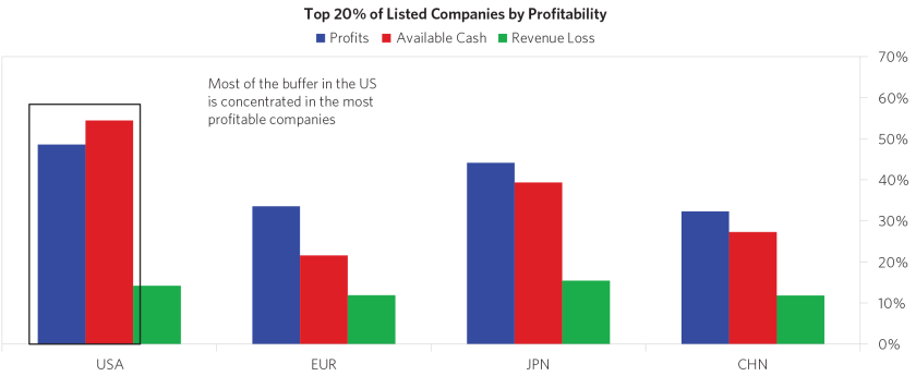 The-Coronavirus-20-Trillion-Hit-to-Global-Corporations-chart08.png
