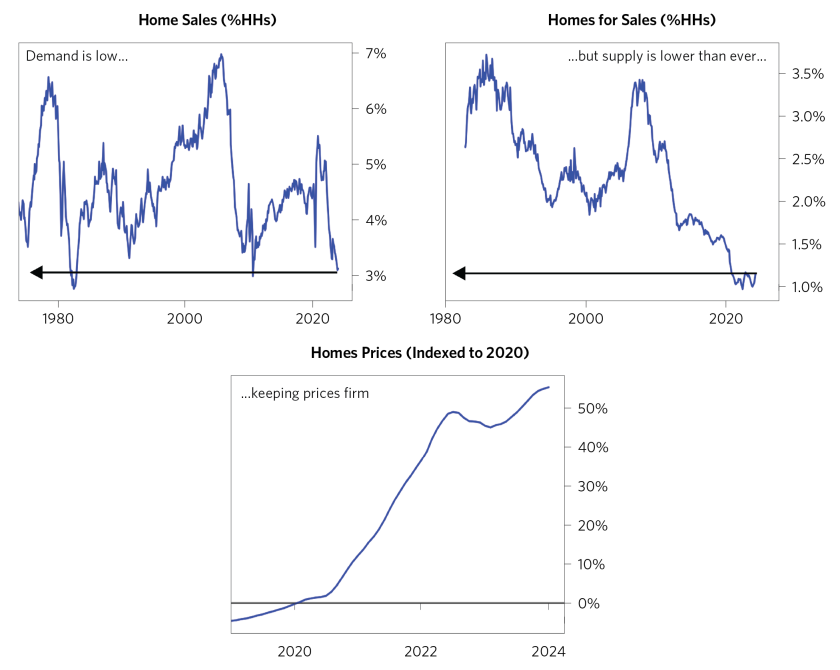 How Fast Can Fed Ease_05.png