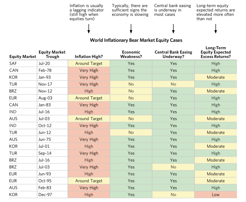 How Conditions Compare_09.png
