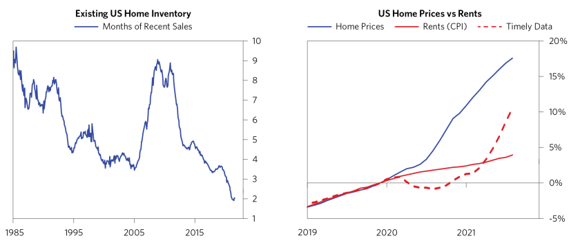 Its Mostly a Demand Shock_14.png