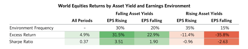 Equity Markets Aren't Pricing in the Next Stage_04.png