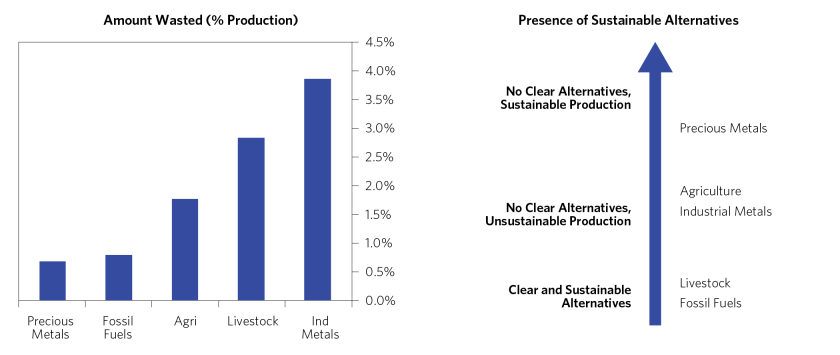 Building More Sustainable Commodity_10.png