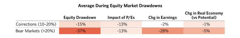 Equity Markets Aren't Pricing in the Next Stage_06.png