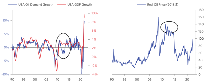 Assessing the Demand Destruction Needed_06.png