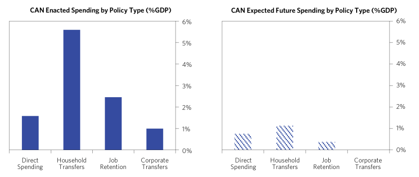 Global Economy Remains Dependent on Fiscal Stimulus_11.png