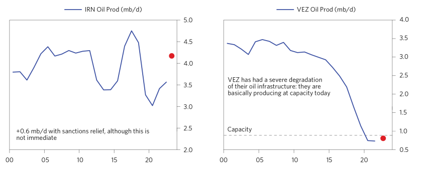Assessing the Demand Destruction Needed_05.png