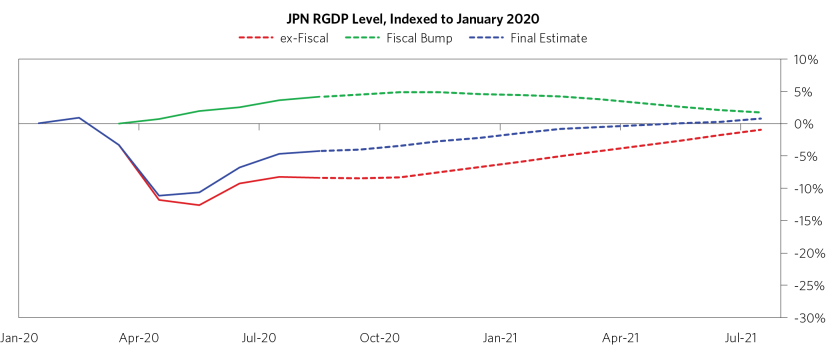 Global Economy Remains Dependent on Fiscal Stimulus_6.png