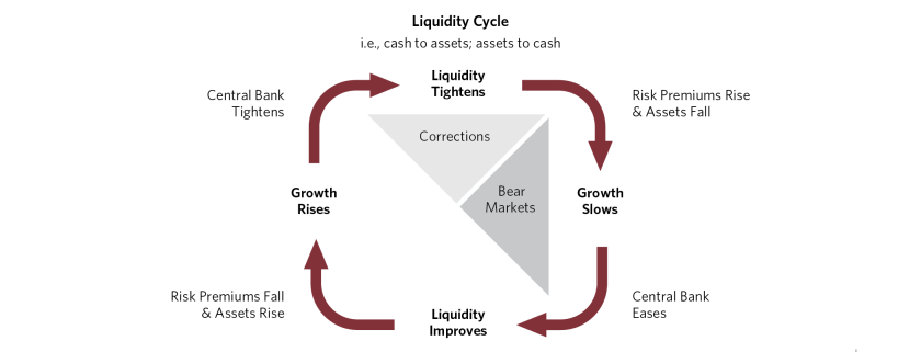 Archetypical Equity Cycle Anatomy of Bear Market_04.png