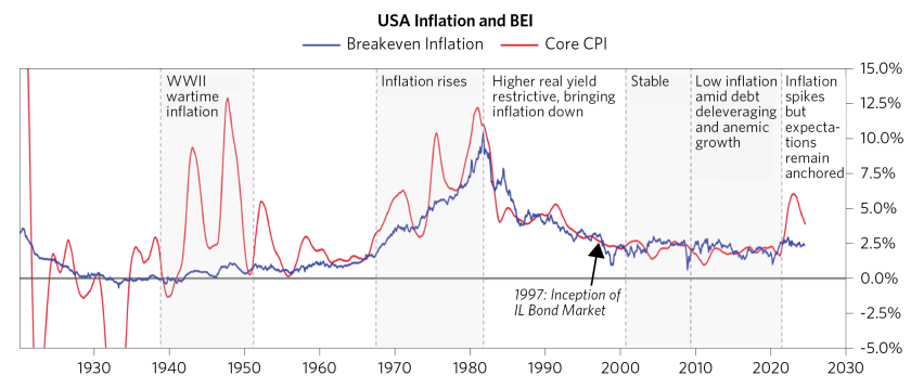 The Transition to a Higher Cost of Capital_03.png