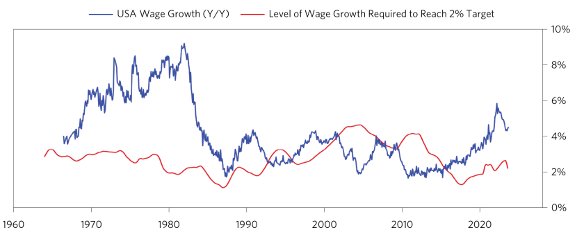 Has the Fed Tightened Enough_04.png