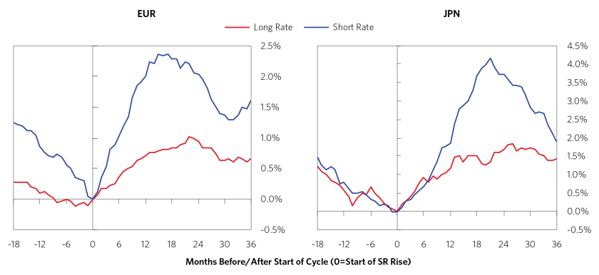 Countervailing Forces on Bond Yields_02.png