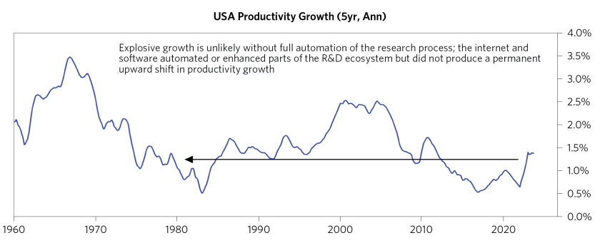 Assessing Implications of Productivity Miracle_06.png