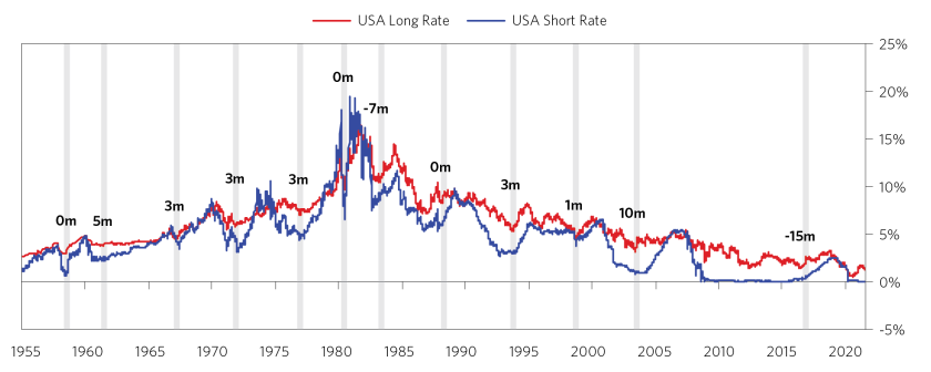 Countervailing Forces on Bond Yields_03.png