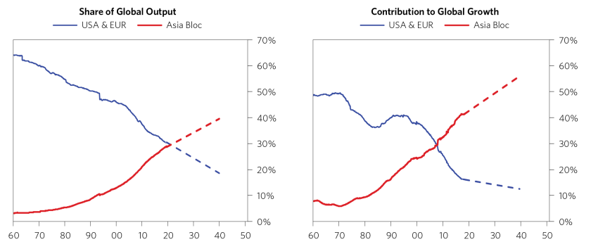 After the Election, What Doesn’t Change Will Be a Lot More Than What Does_charts_After the Election, What Doesn’t Change Will Be a Lot More Than What Does 09.png