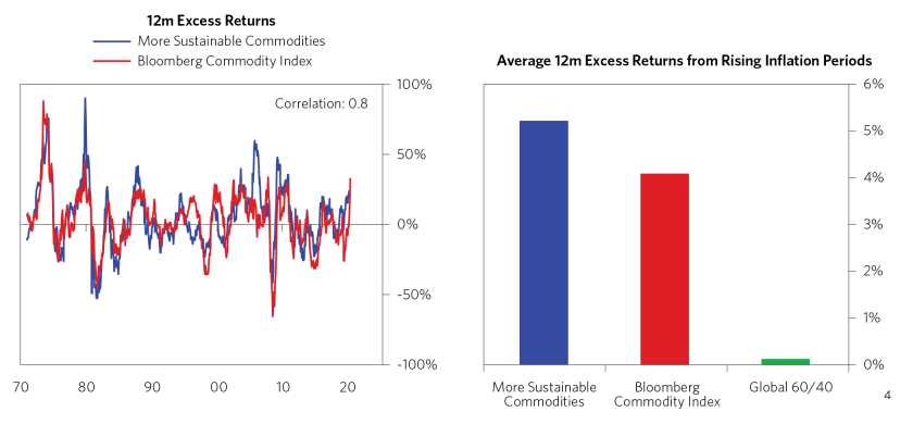 Building More Sustainable Commodity_12.png