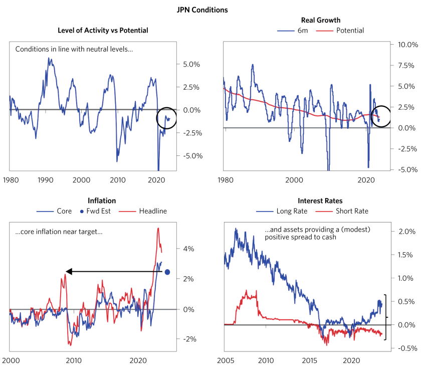 Most Global Economies Remain Disequilibrium_15.png