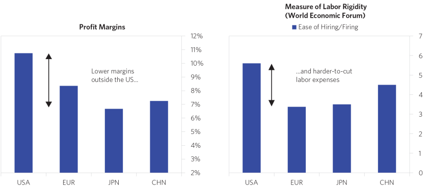 The-Coronavirus-20-Trillion-Hit-to-Global-Corporations-chart06.png