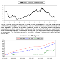 7 Gold is a Currency (Dalio, Karen, Dan Moulton 2010)_1152x1152.png