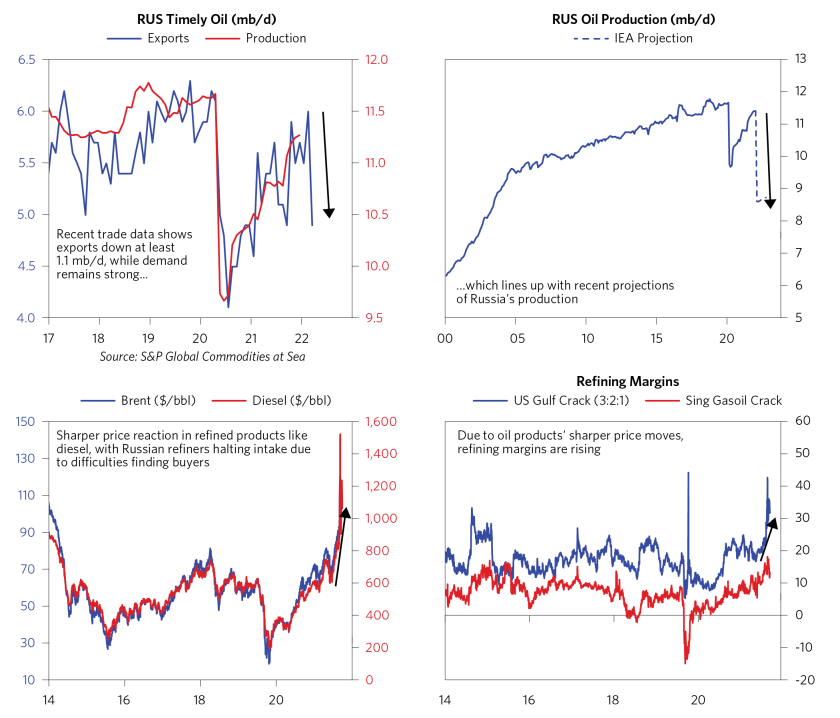 Assessing the Demand Destruction Needed_01.png