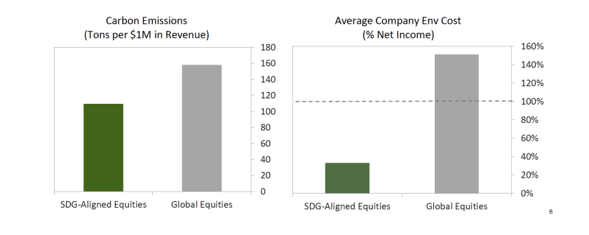 SustainableEquities10.png
