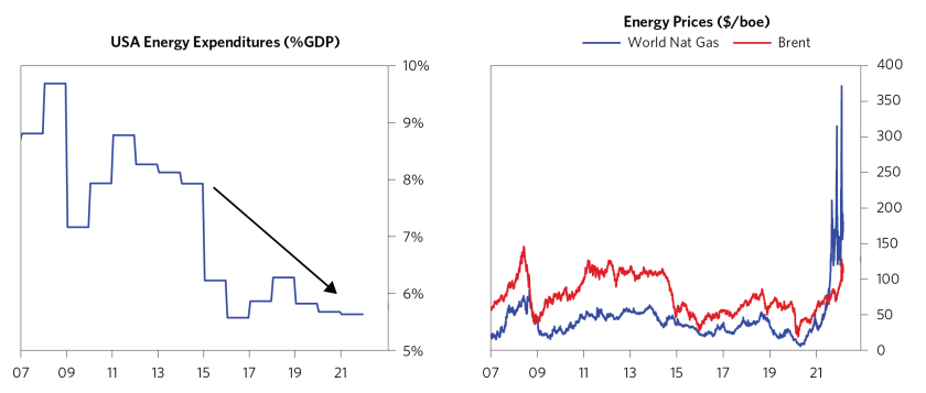 Assessing the Demand Destruction Needed_07.png