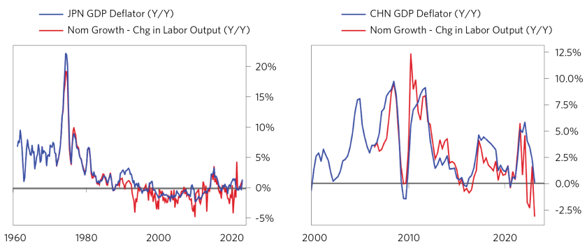 Update from Our CIOs Tightening Cycle_03.png