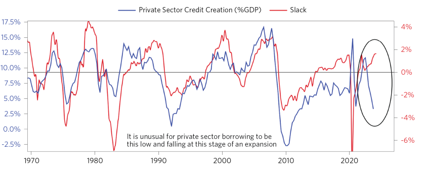 How Fast Can Fed Ease_01.png