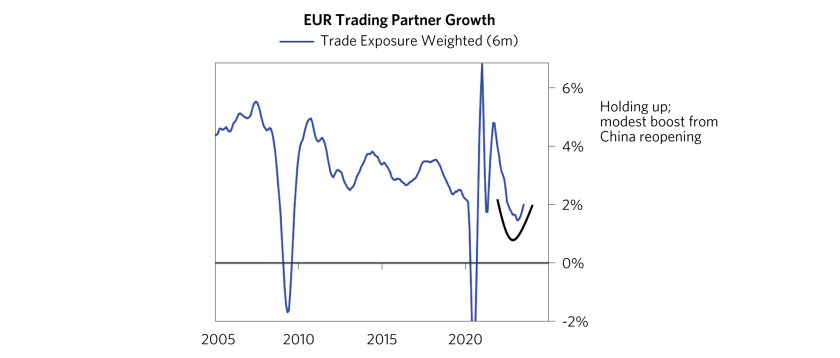 Most Global Economies Remain Disequilibrium_06.png