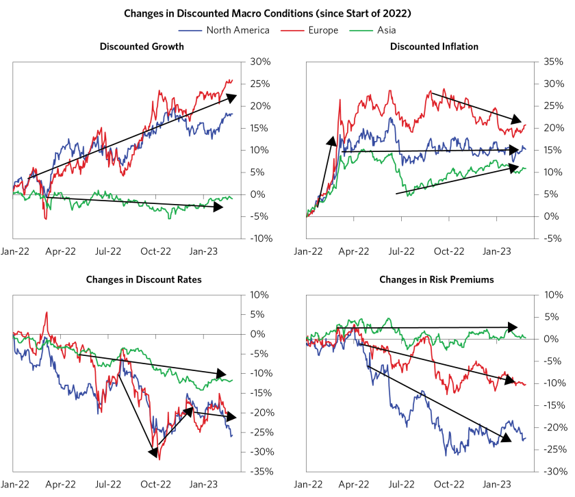 Globalization Raises the Value_04.png