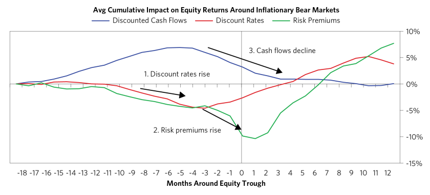 How Conditions Compare_04.png