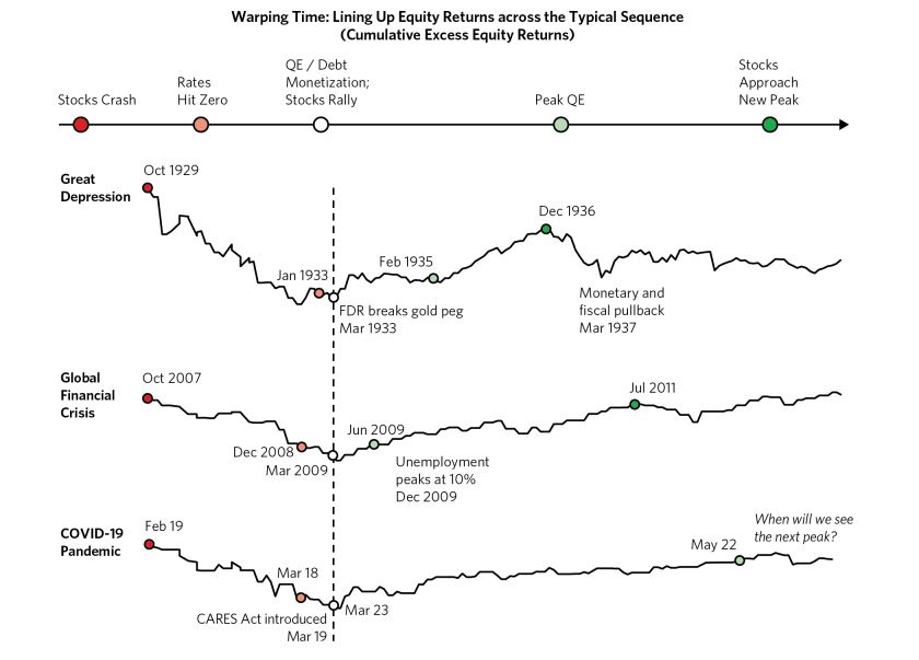 Reflation in Warp Speed_individual charts_03.png