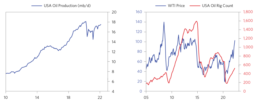 Assessing the Demand Destruction Needed_03.png