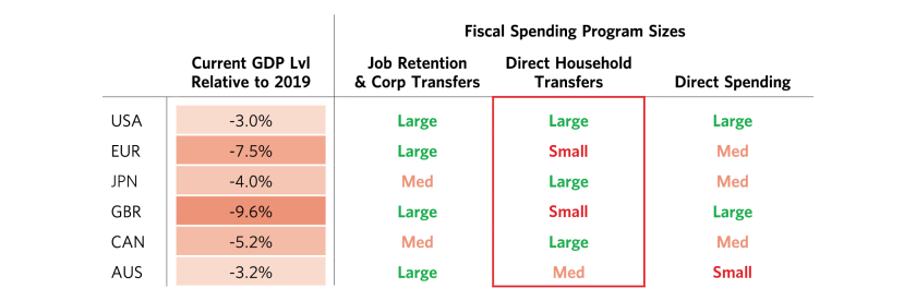 Global Economy Remains Dependent on Fiscal Stimulus_2.png