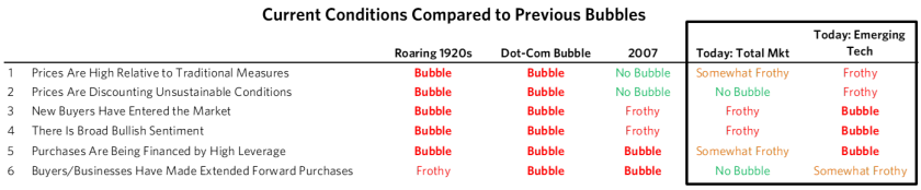 AlphaGamma - Are we in a stock market bubble?