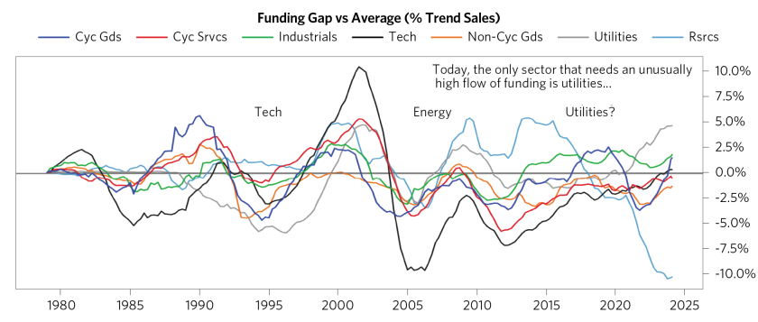 How Fast Can Fed Ease_11.png